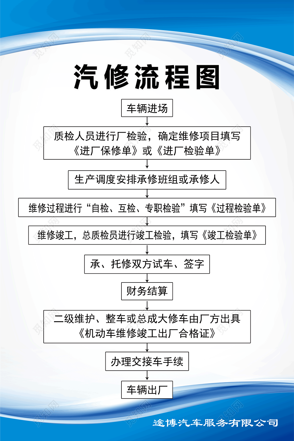 汽修安全质量管理制流程图