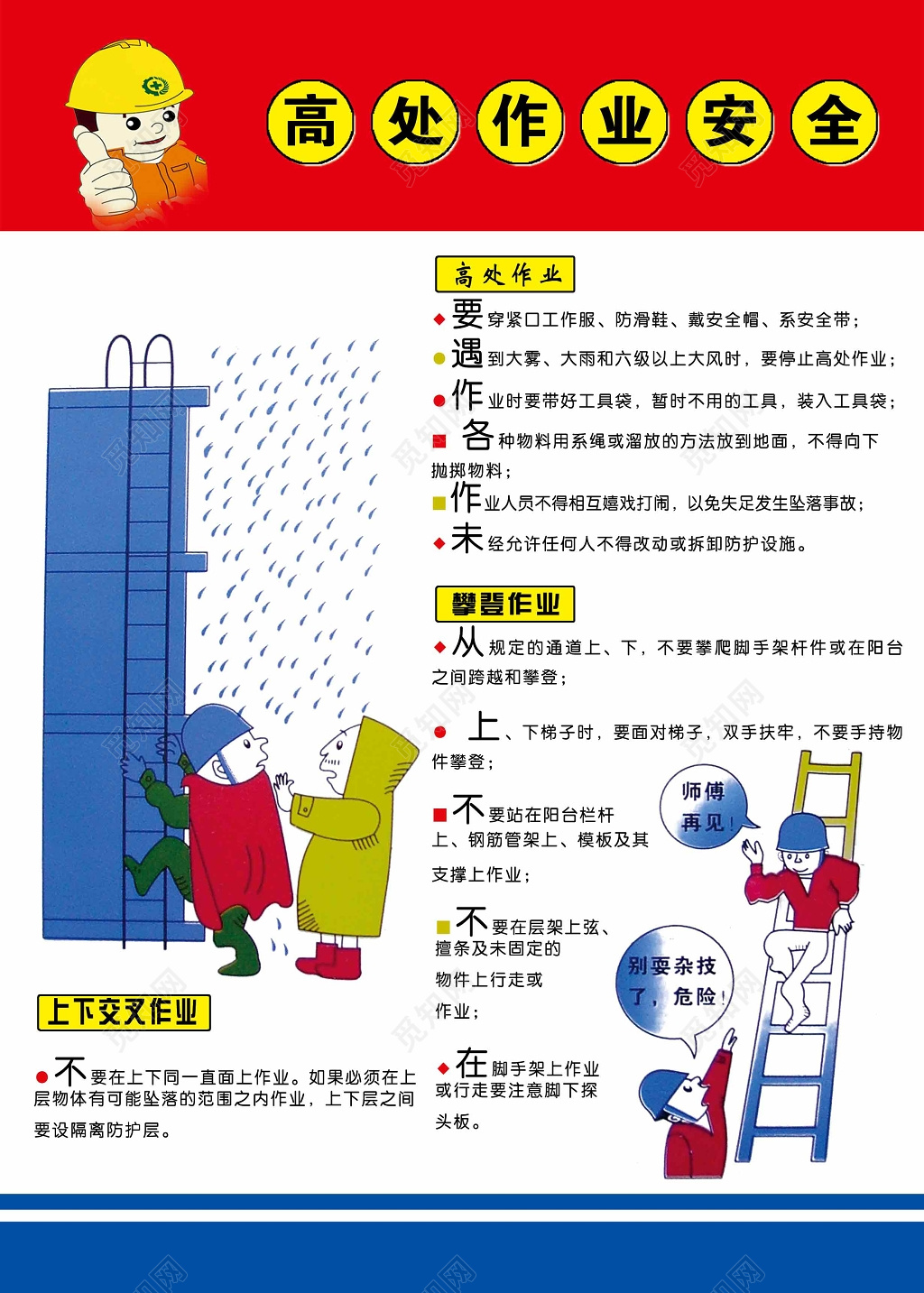 高处作业宣传挂图