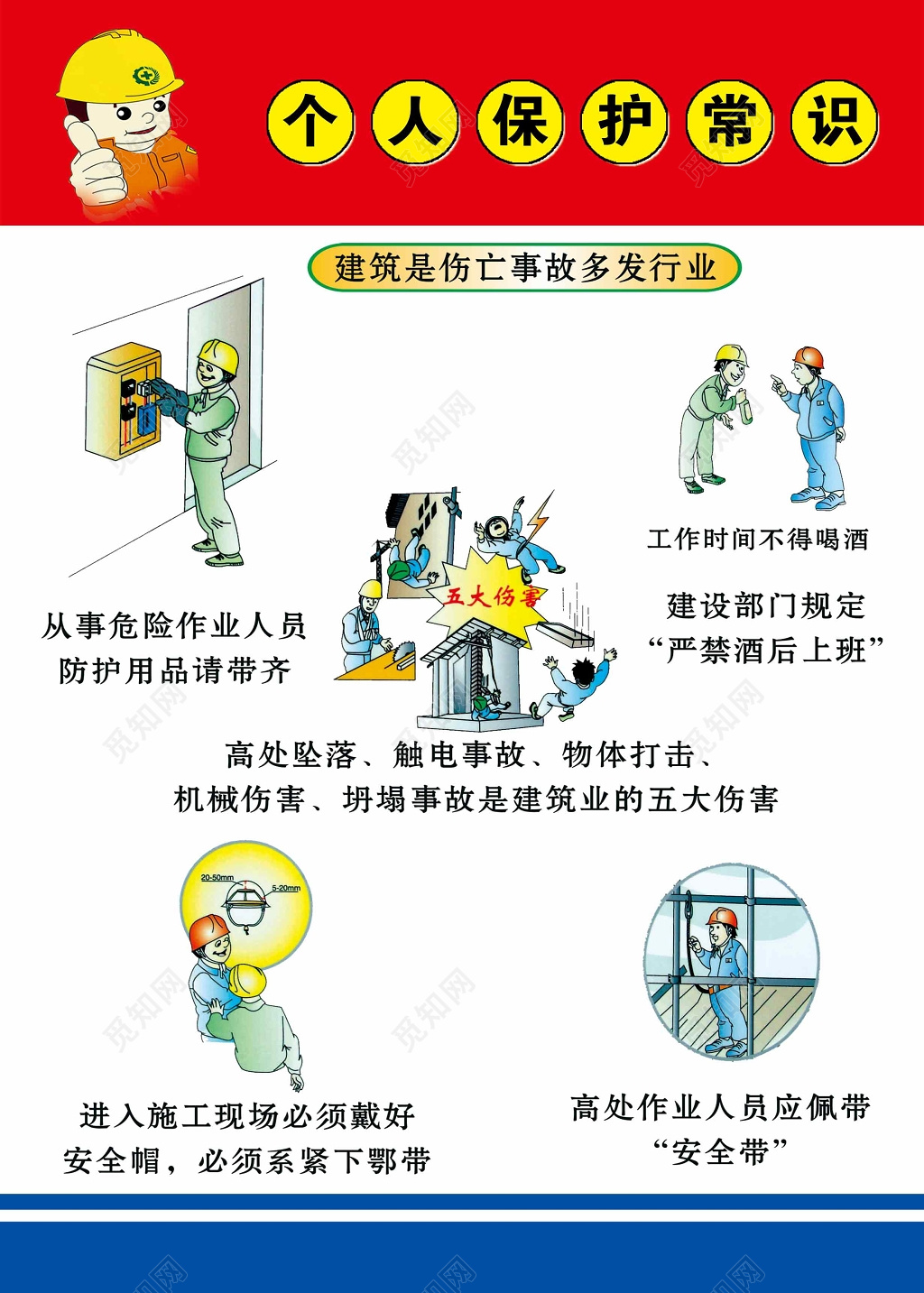 个人保护常识挂图