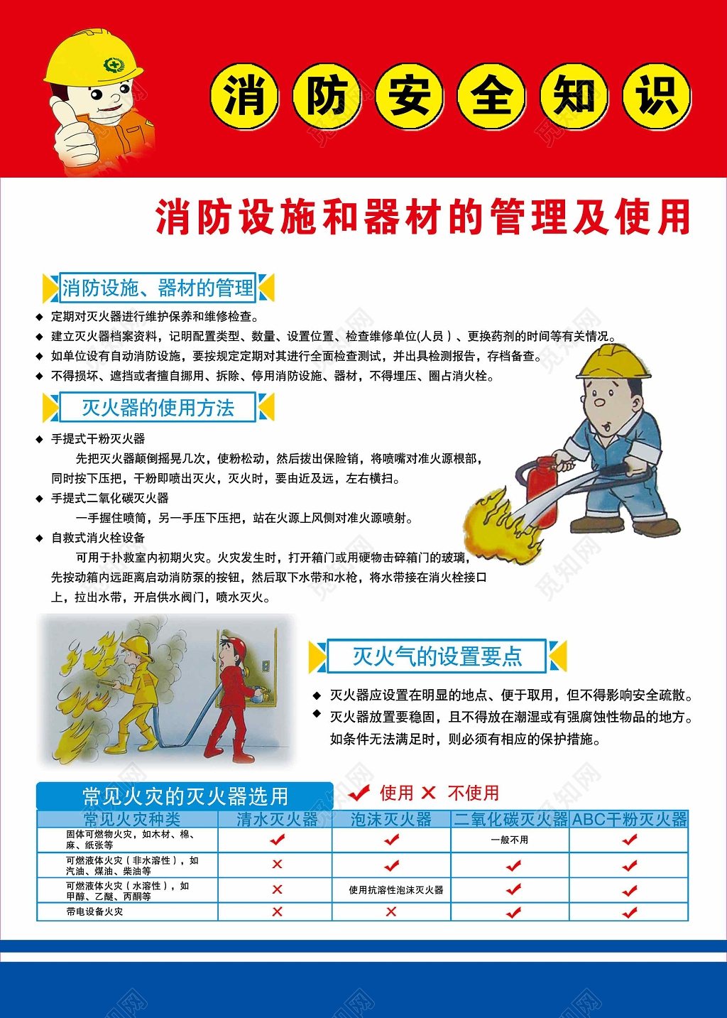消防安全知识挂图