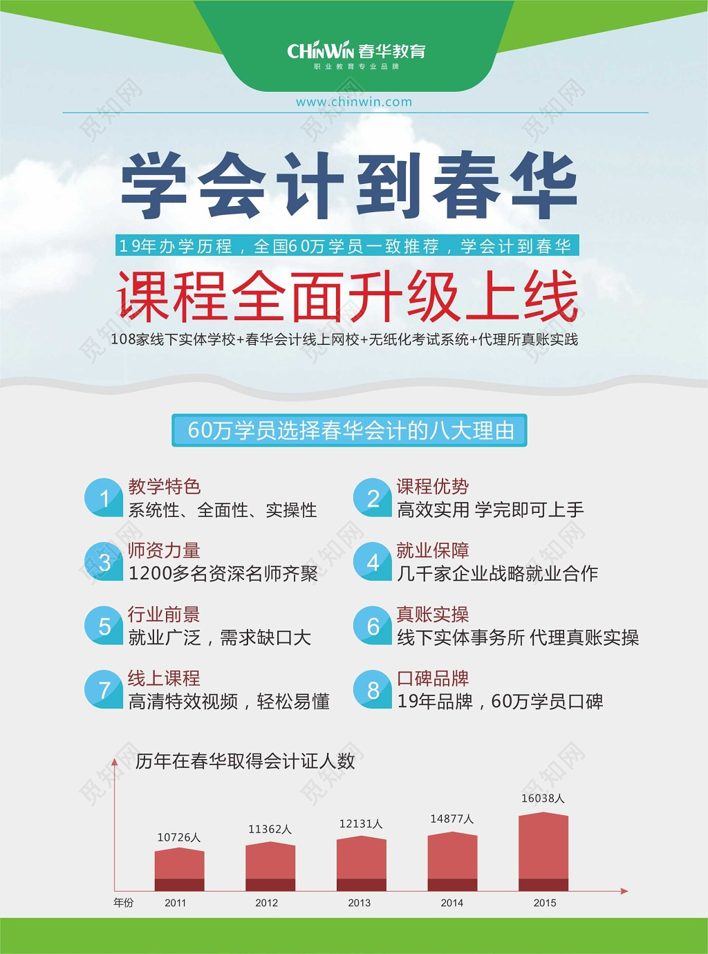 会计培训教学课程升级