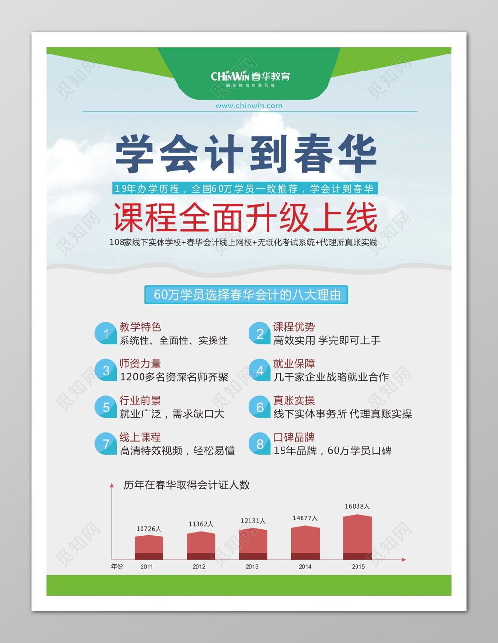 会计培训教学课程升级