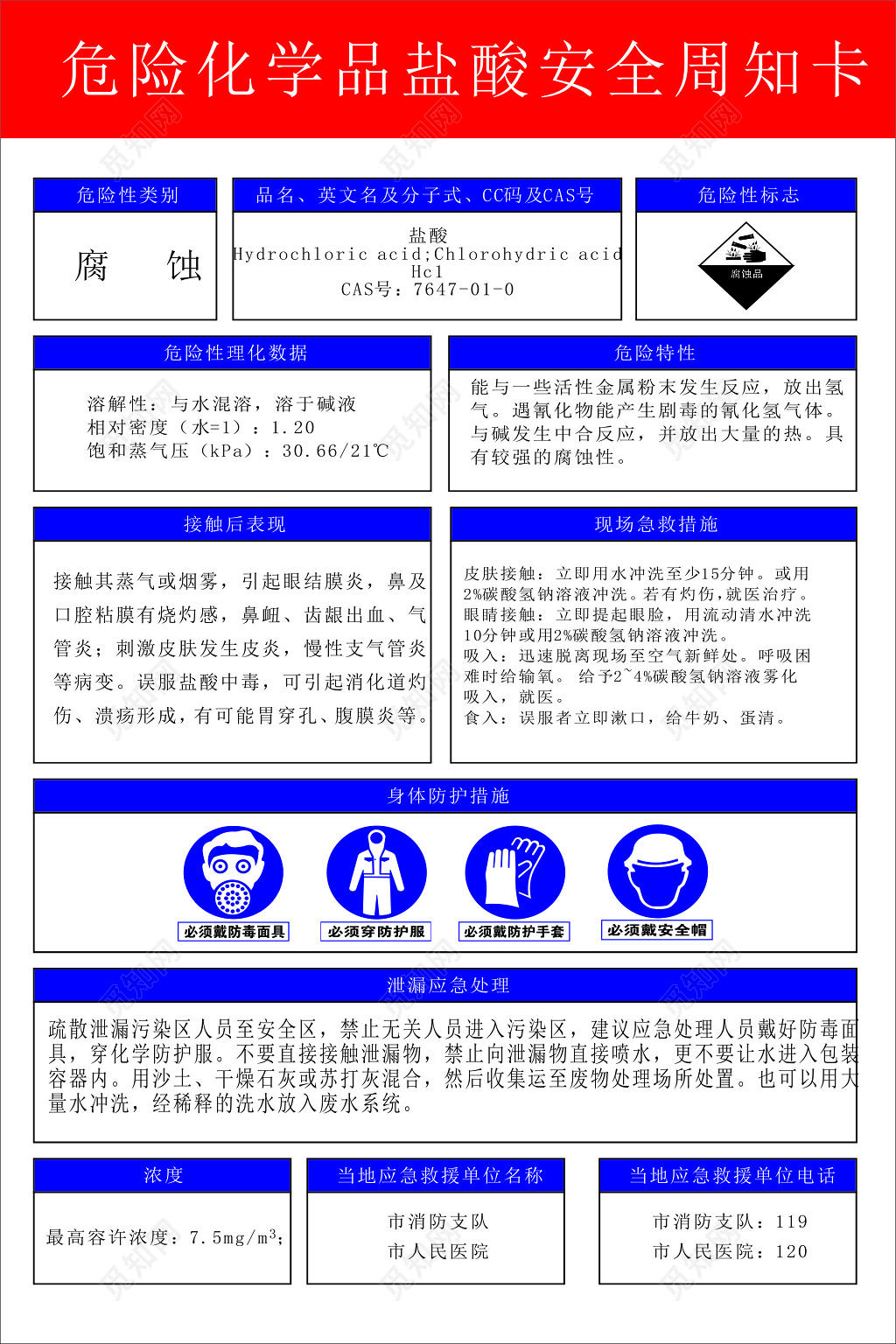 危险化学品盐酸安全周知卡常识普及宣传栏