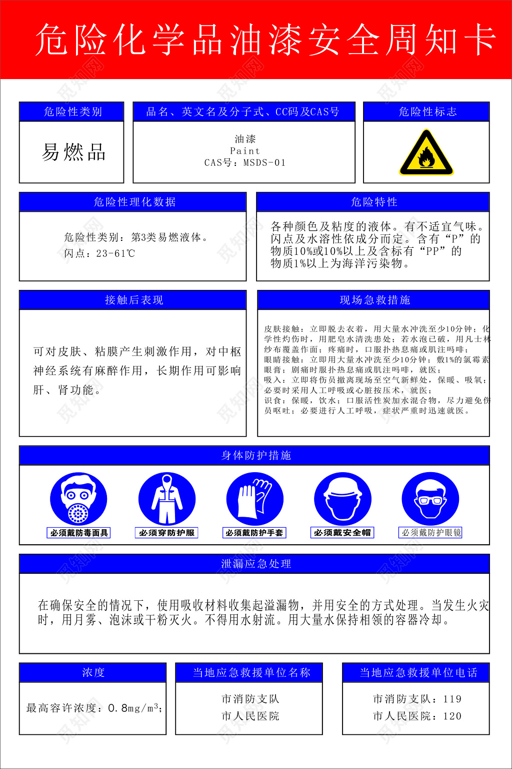 危险化学品油漆安全周知卡常识普及宣传栏