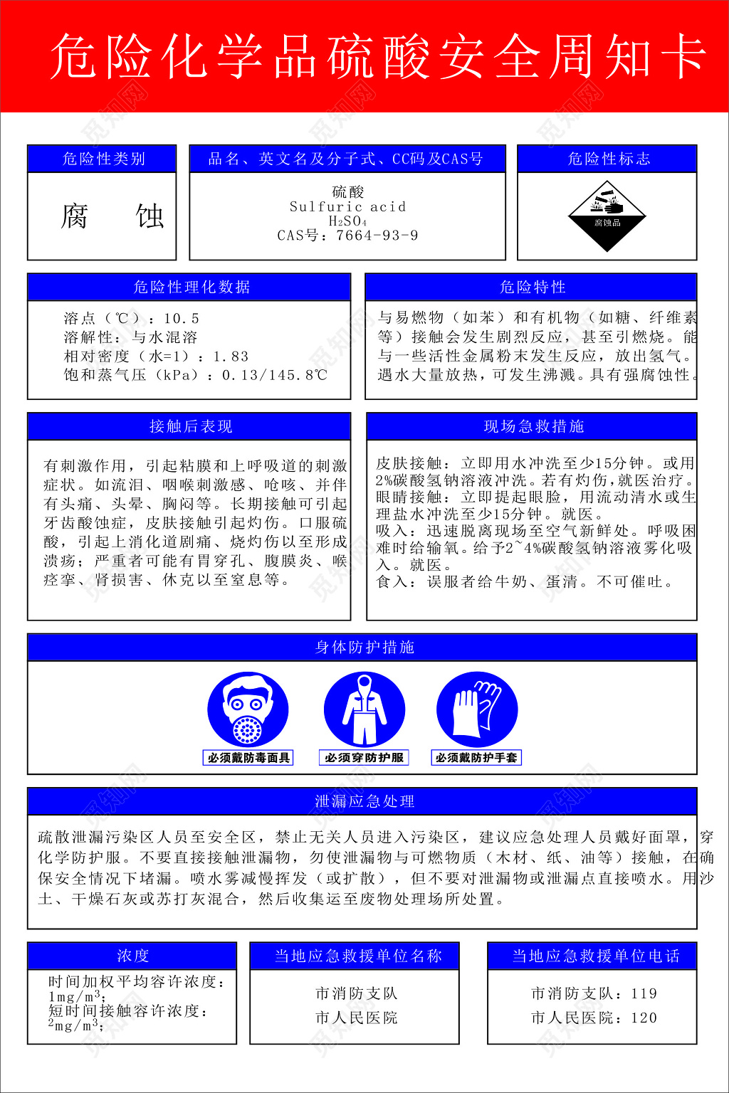 危险化学品硫酸安全周知卡常识普及宣传栏