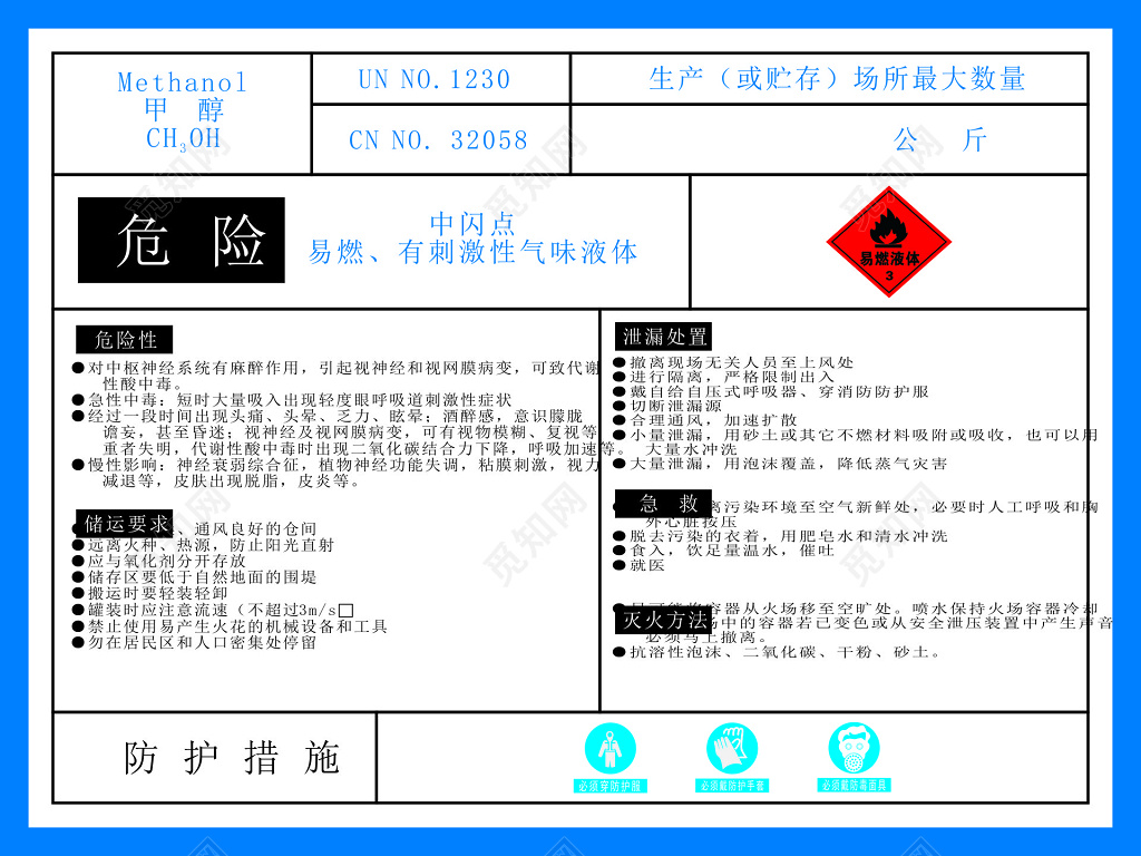 危险化学品甲醇安全周知卡常识普及宣传栏