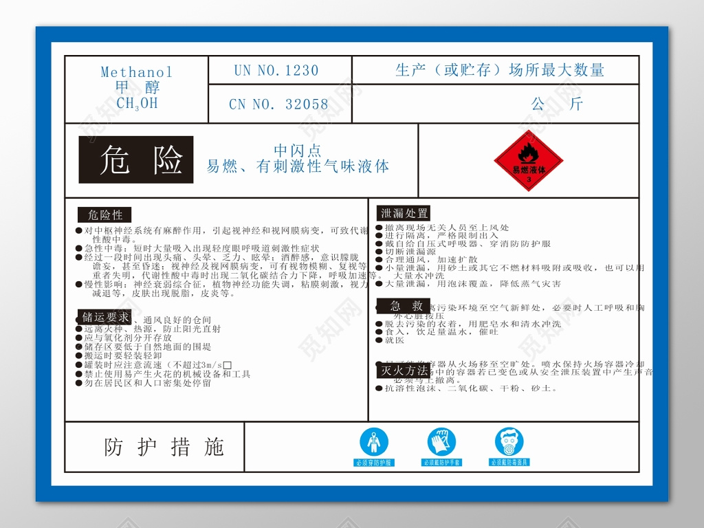 危险化学品甲醇安全周知卡常识普及宣传栏
