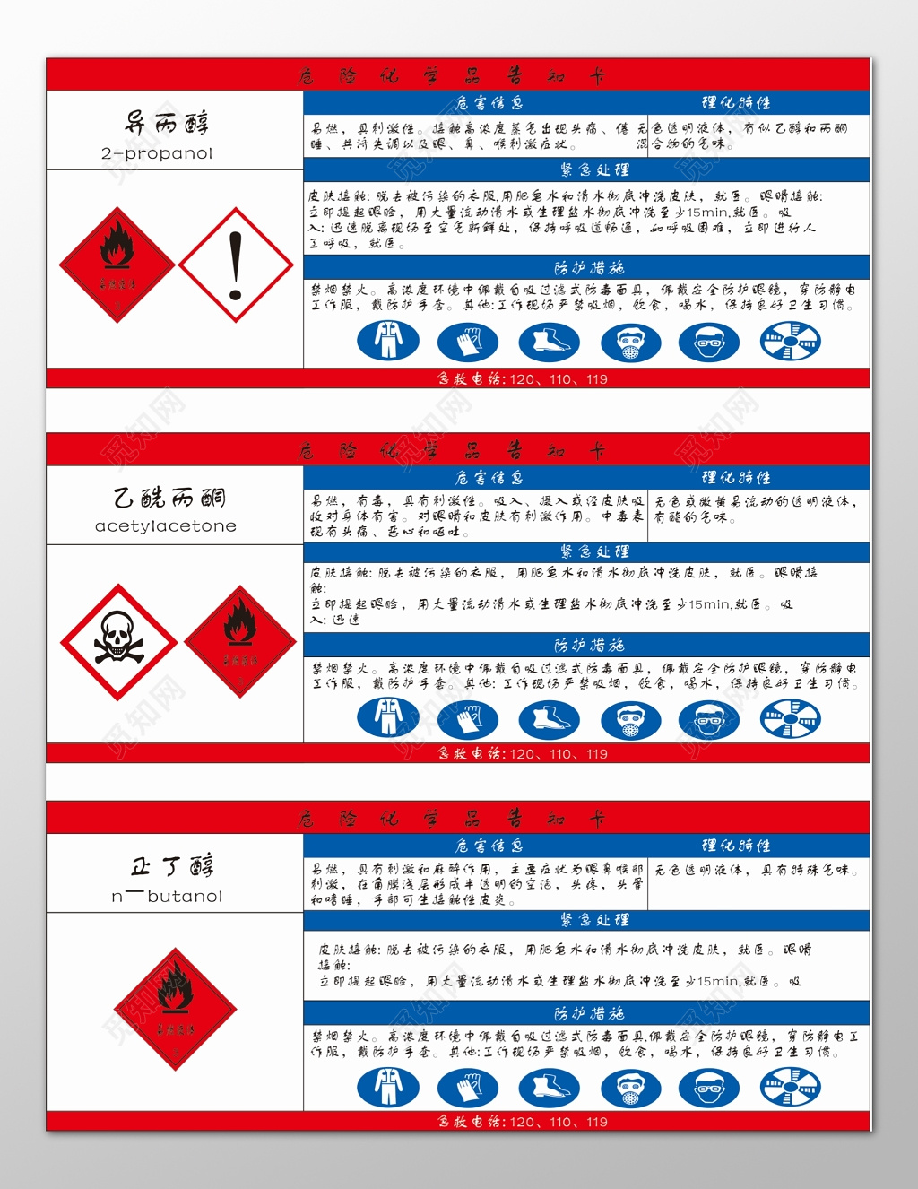 危险化学品异丙醇乙酰丙酮正丁醇告知书