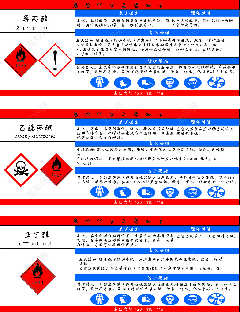 危险化学品异丙醇乙酰丙酮正丁醇告知书