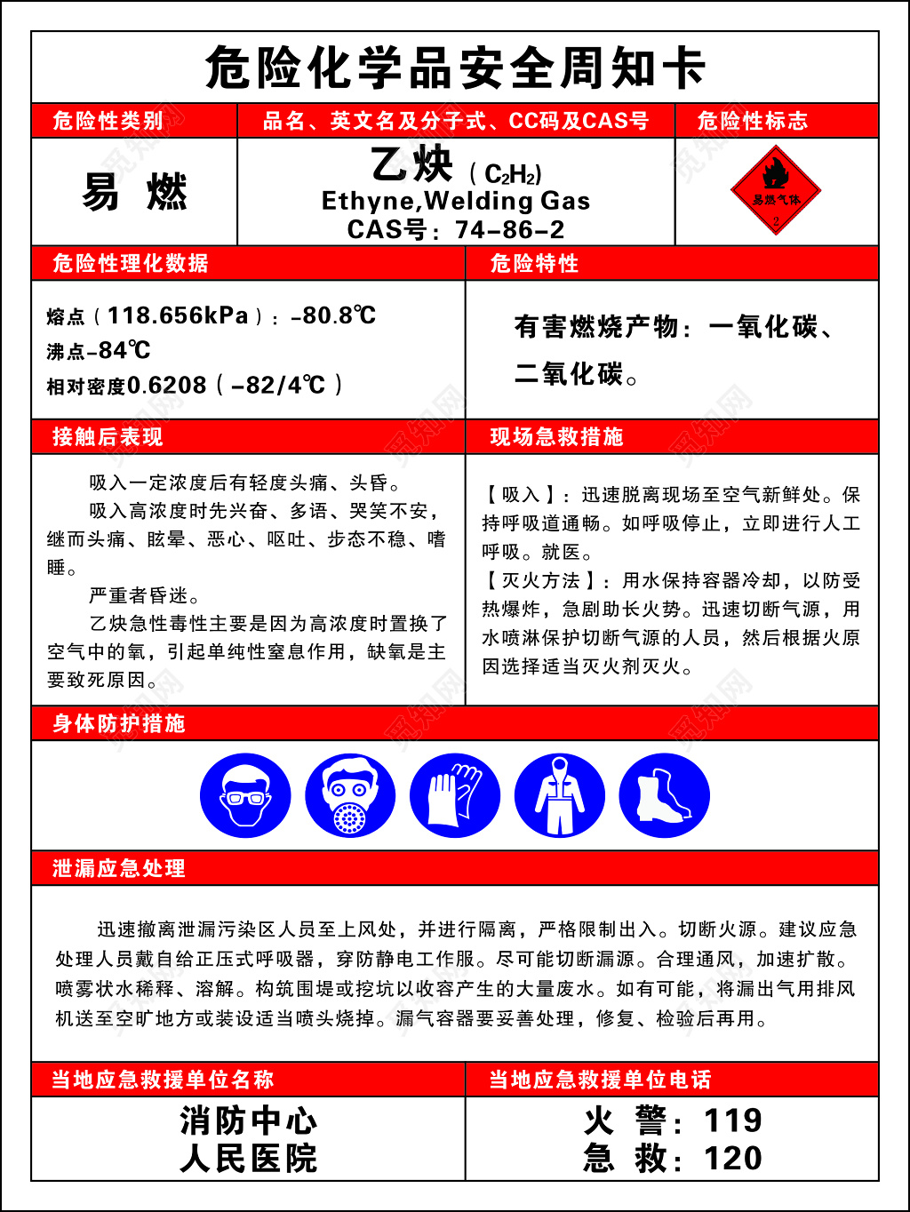危险化学品乙炔泄露应急处理安全周知卡