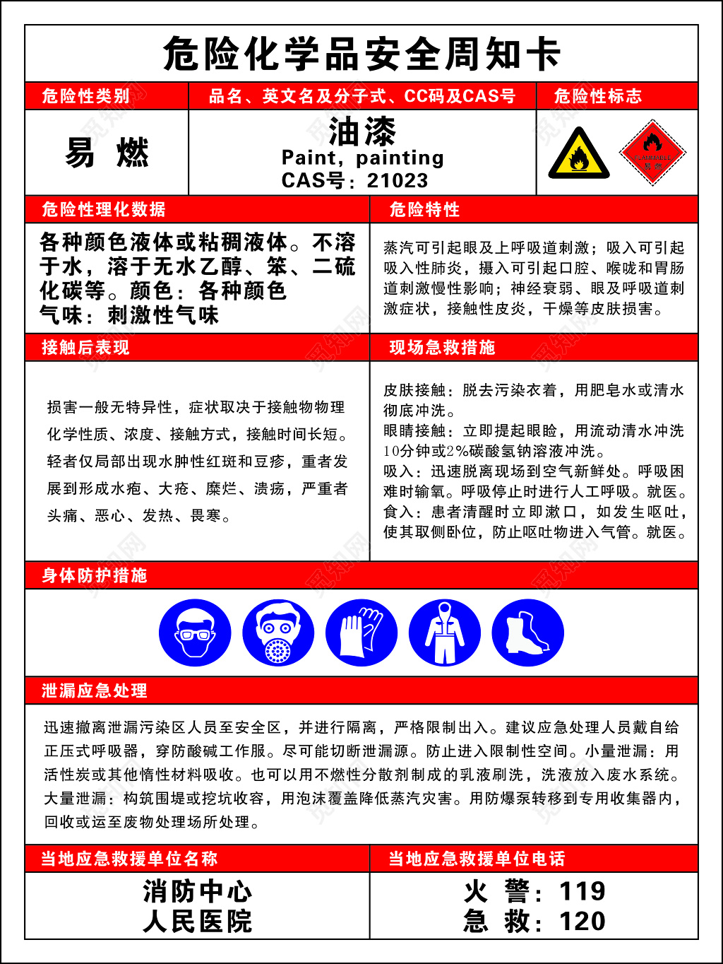 危险化学品油漆易燃急救措施周知卡