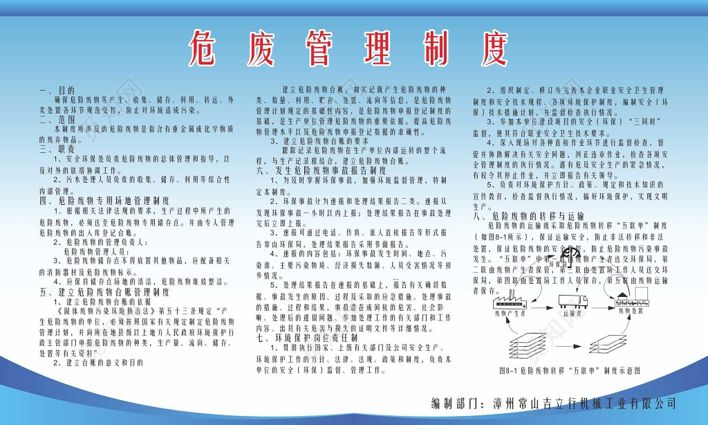 危废信息管理制度宣传栏