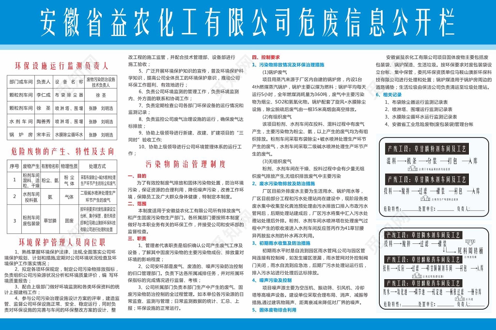 安徽省益农化工有限公司危废信息公开栏
