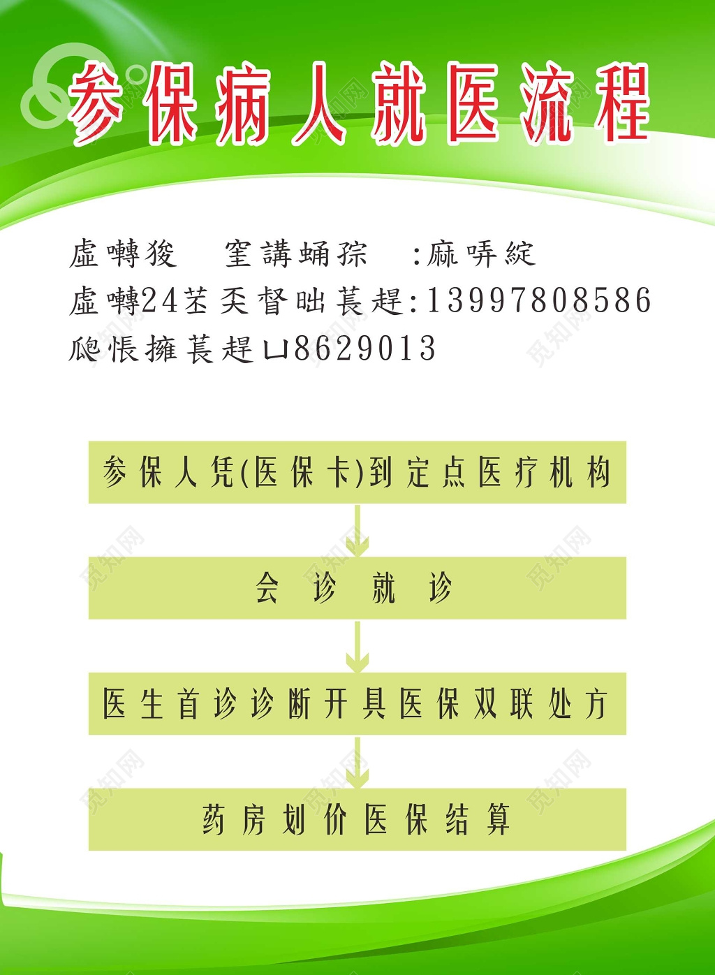绿色参保病人就医流程医疗制度