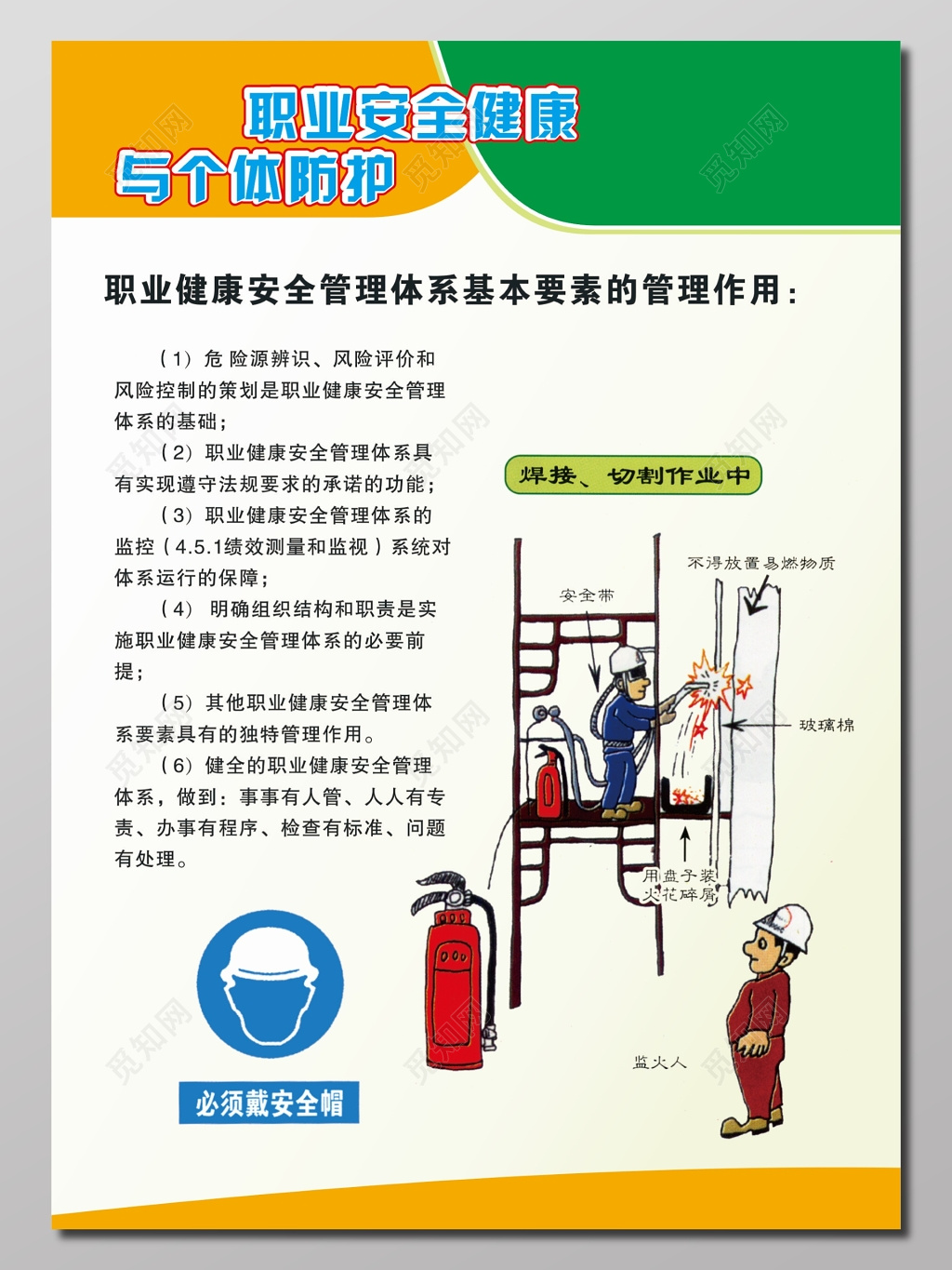 职业健康安全管理体系基本要素