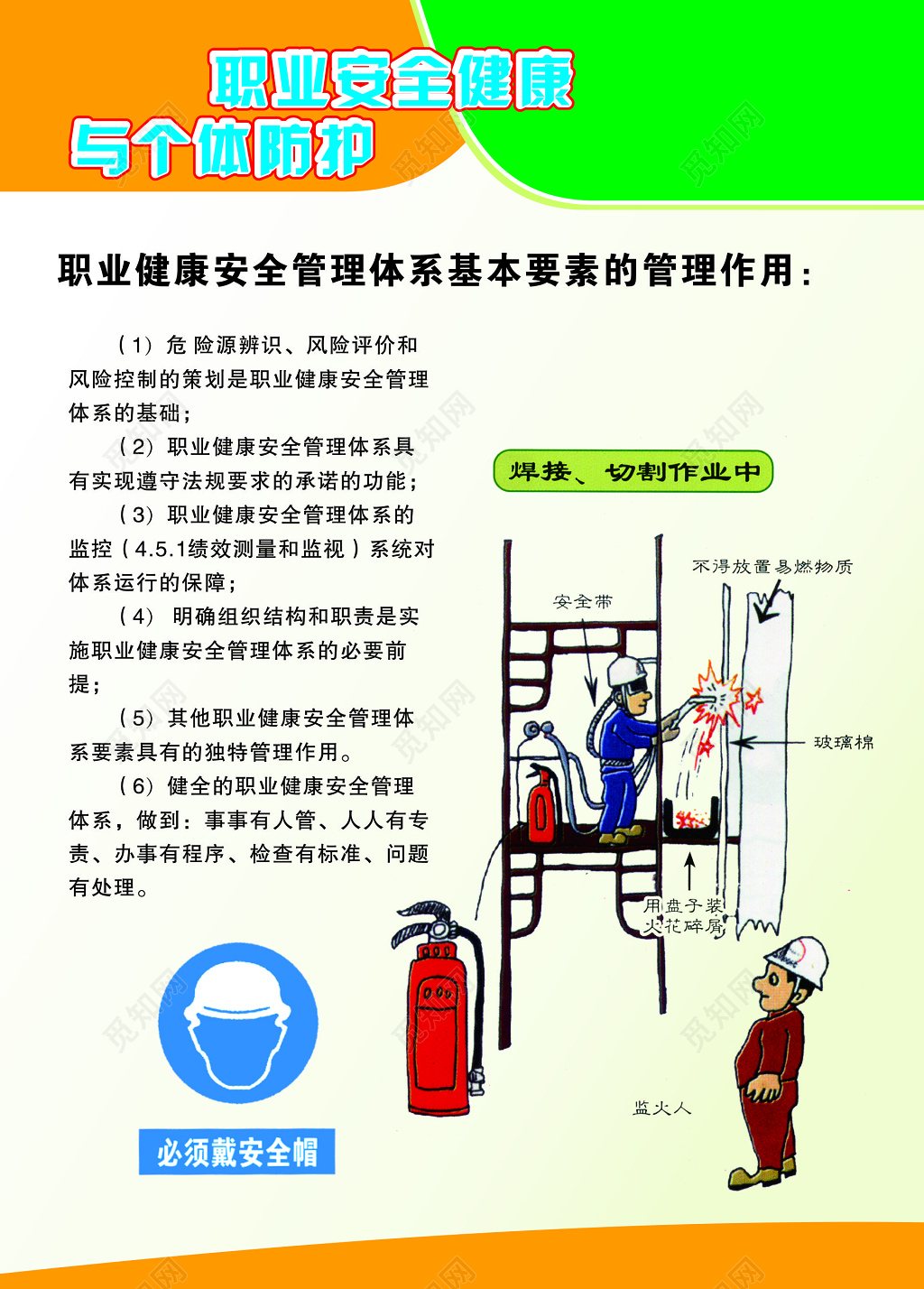职业健康安全管理体系基本要素
