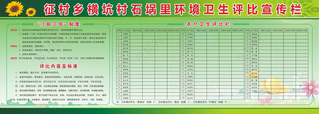 门前三包制度农户环境卫生评比宣传栏