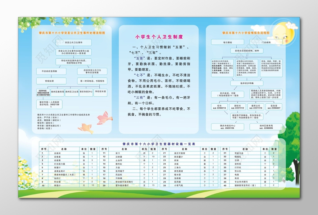 学校突发卫生事件处理流程小学生个人卫生制度卫生制度牌