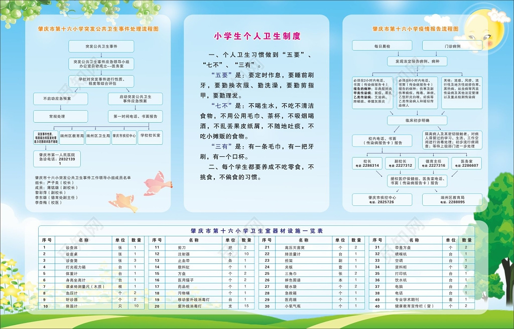 学校突发卫生事件处理流程小学生个人卫生制度卫生制度牌