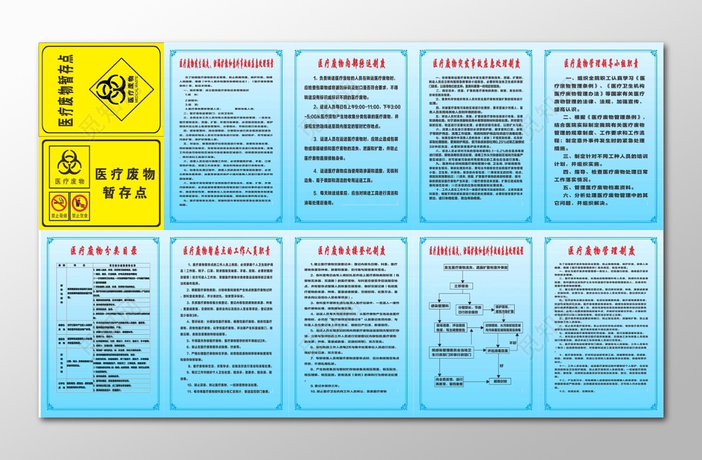 医疗废物处置制度牌医疗废弃物分类流程图