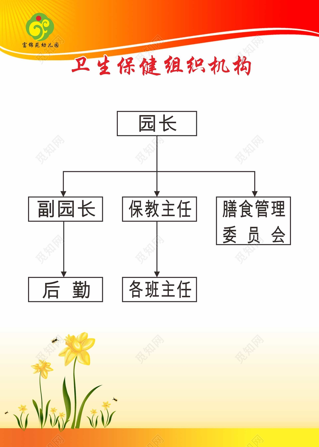 卫生保健组织机构幼儿园管理制度