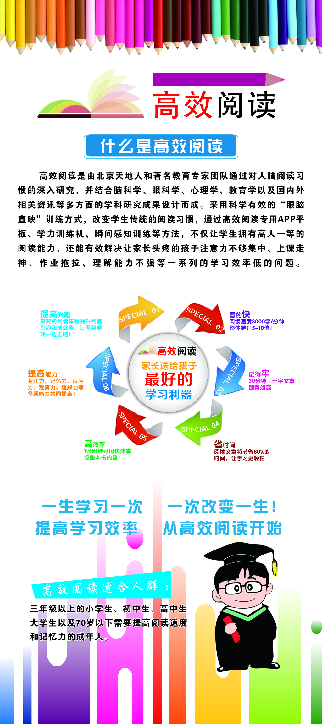 高效阅读概念提高学习效率学习利器卡通海报模板