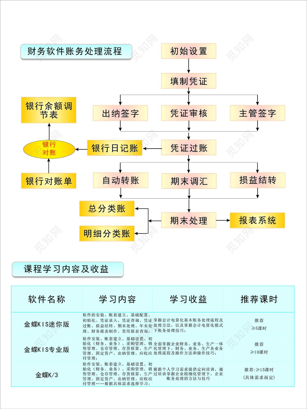 浅色简约背景会计培训班招生宣传海报设计