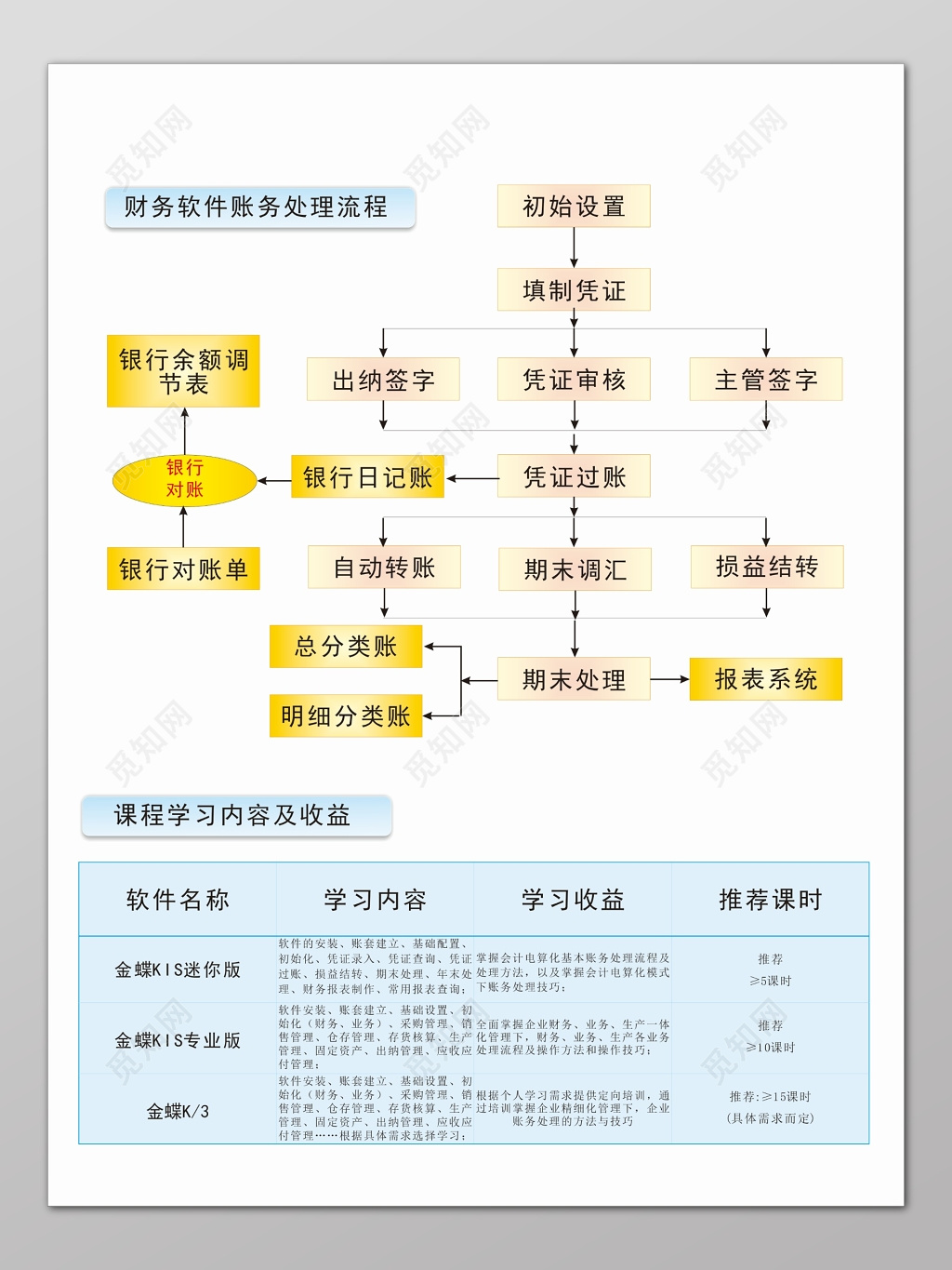 浅色简约背景会计培训班招生宣传海报设计