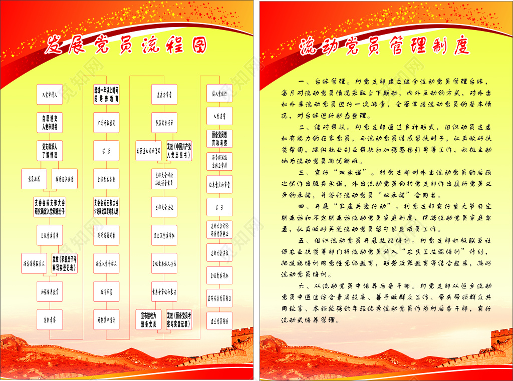 发展党员流程图流动党员管理制度牌