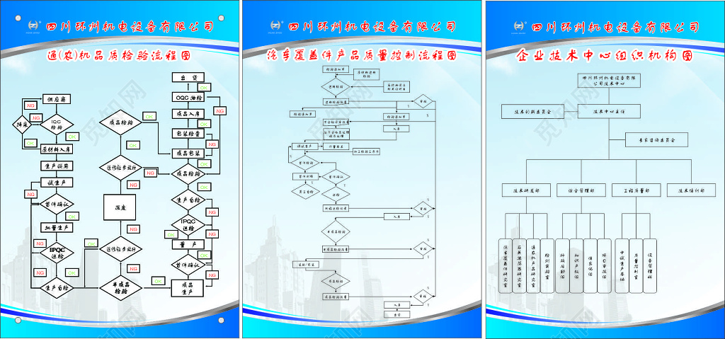 机电设备公司农产品质检覆盖件产品质量检查控制流程图