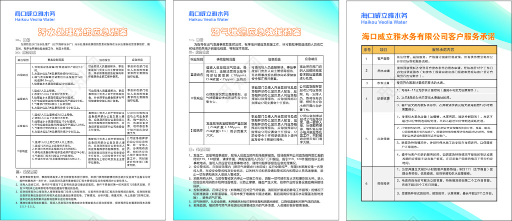 水务公司污水处理沼气泄露预案制度牌