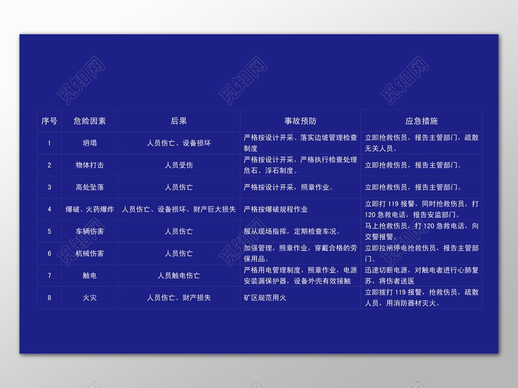 蓝色大气简约背景安全生产宣传展板设计