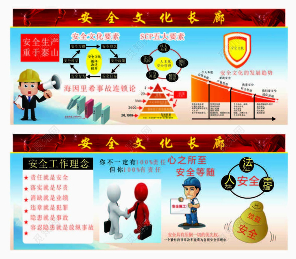 红边蓝色简单背景安全生产文化长廊宣传栏展板设计