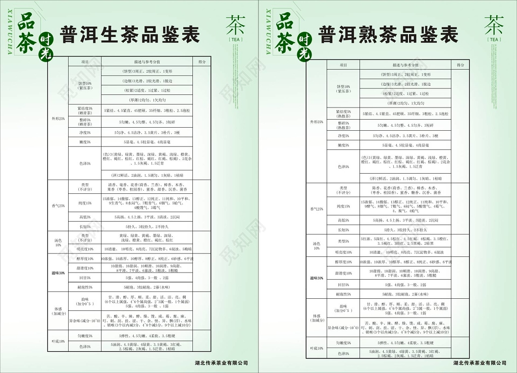 茶文化茶叶普洱茶普洱生茶品鉴表