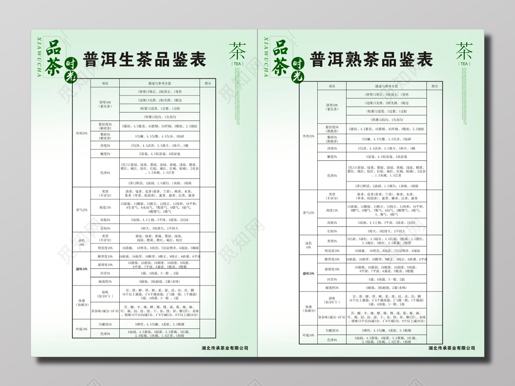 茶文化茶叶普洱茶普洱生茶品鉴表
