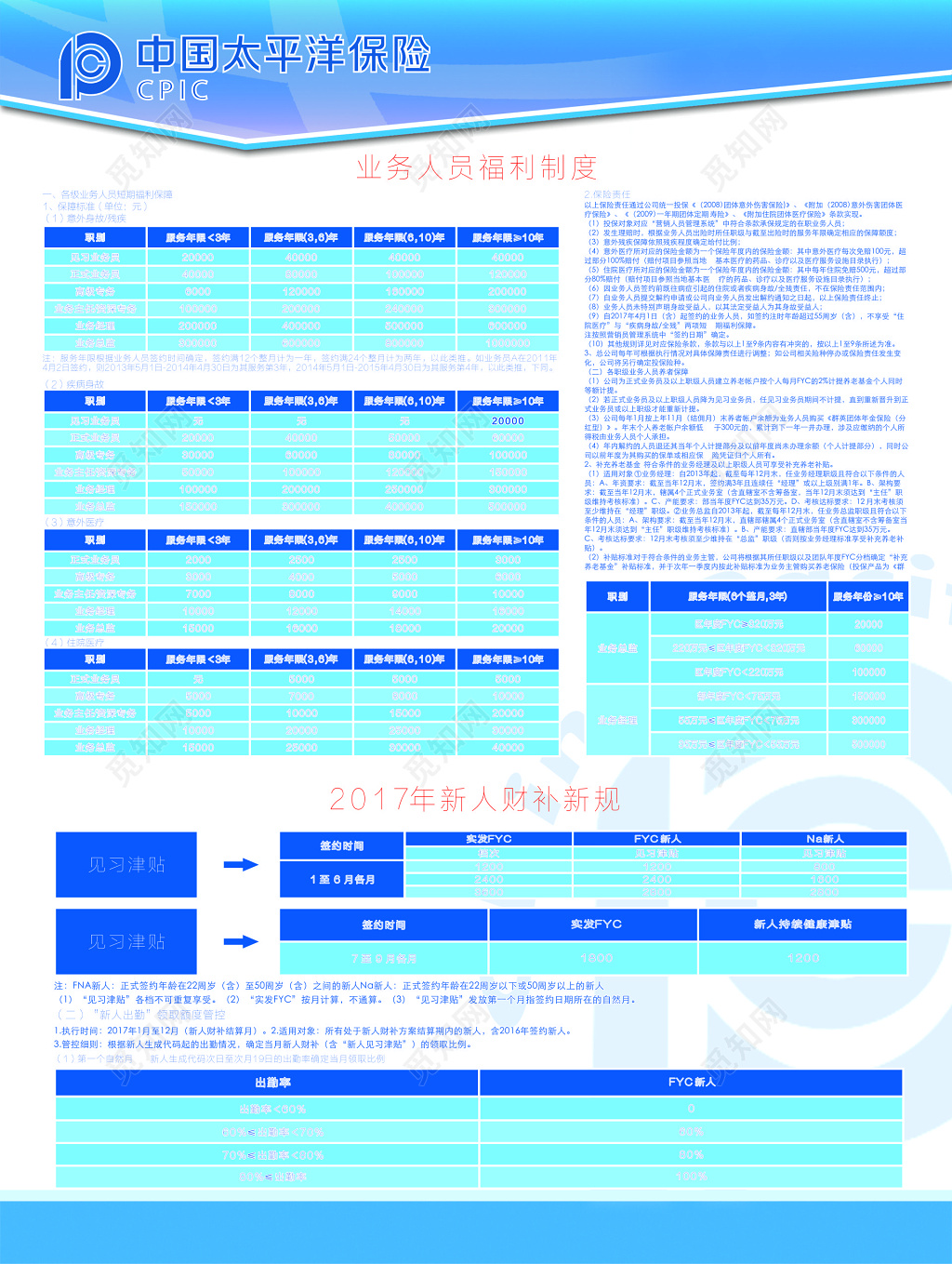 保险业务人员福利制度新人财补新规制度牌 