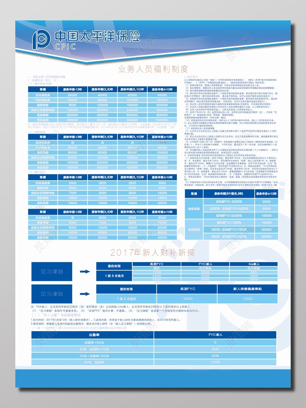 保险业务人员福利制度新人财补新规制度牌 