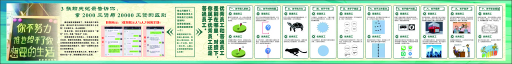 公司文化优秀员工规范宣传栏