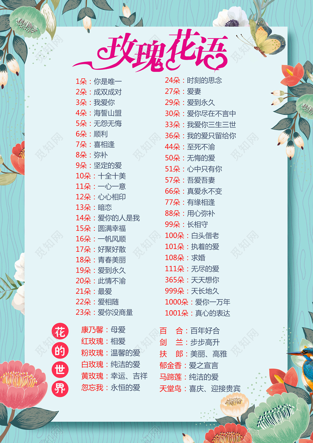 玫瑰花语鲜花花语海报