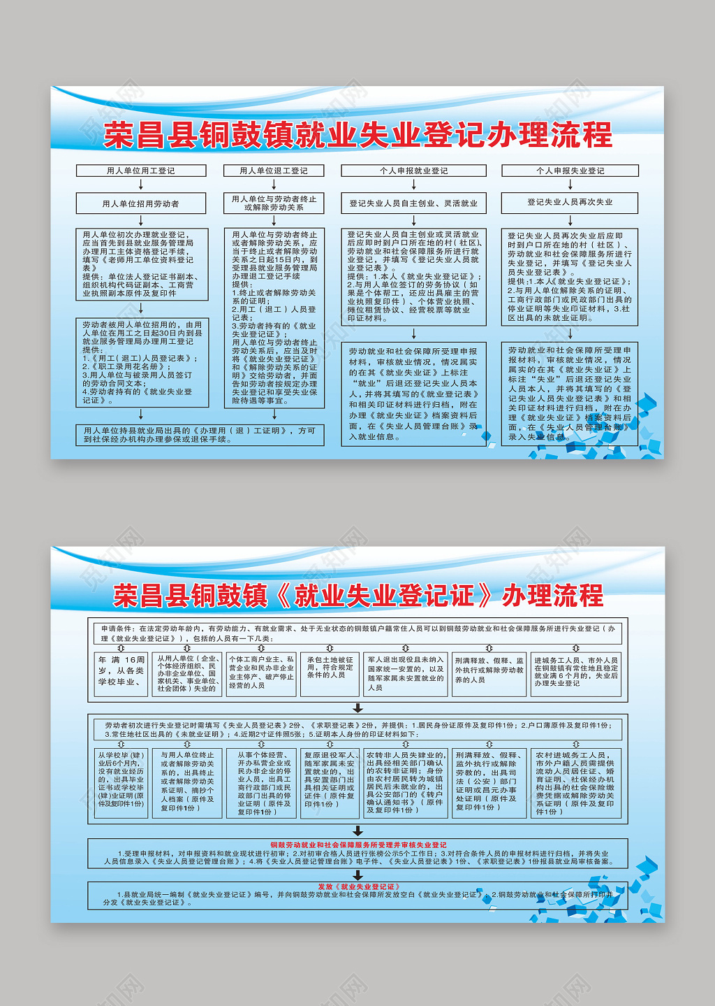 简约社区街道就业失业登记办理流程宣传栏海报