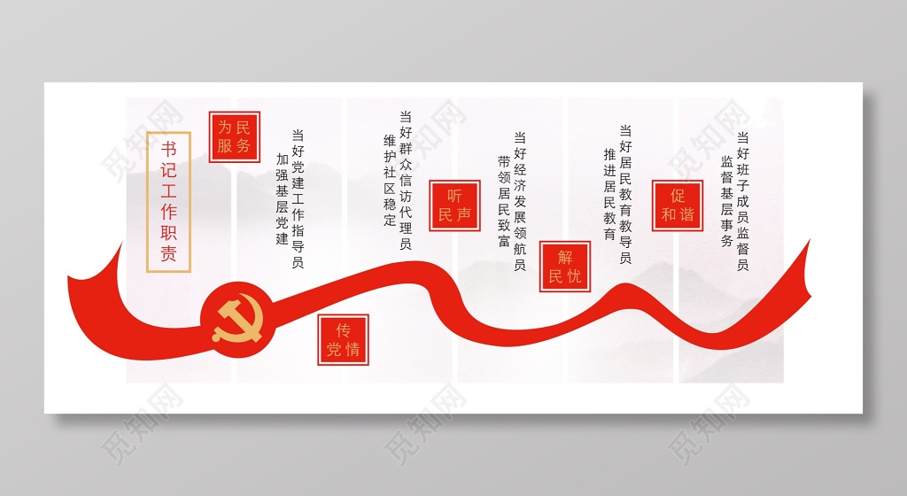 书记工作职责展板设计