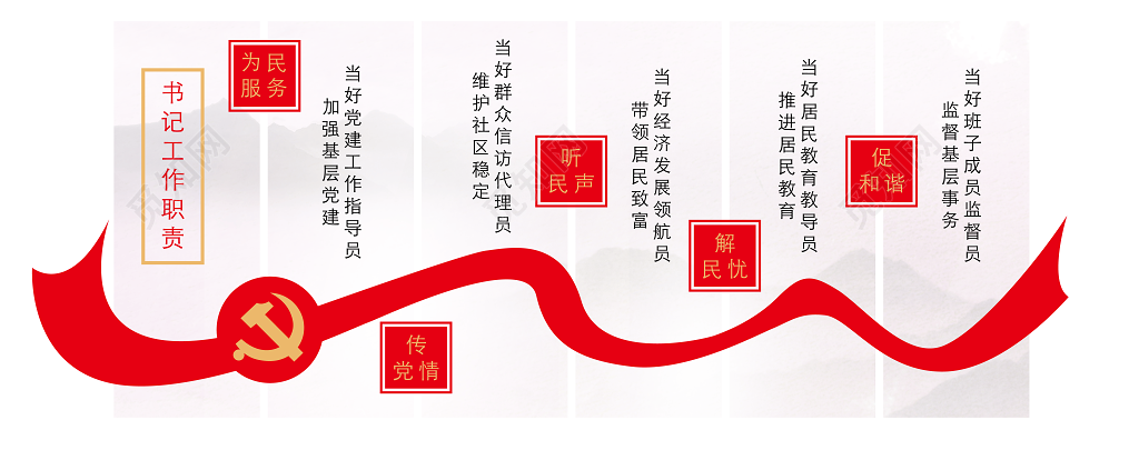 书记工作职责展板设计