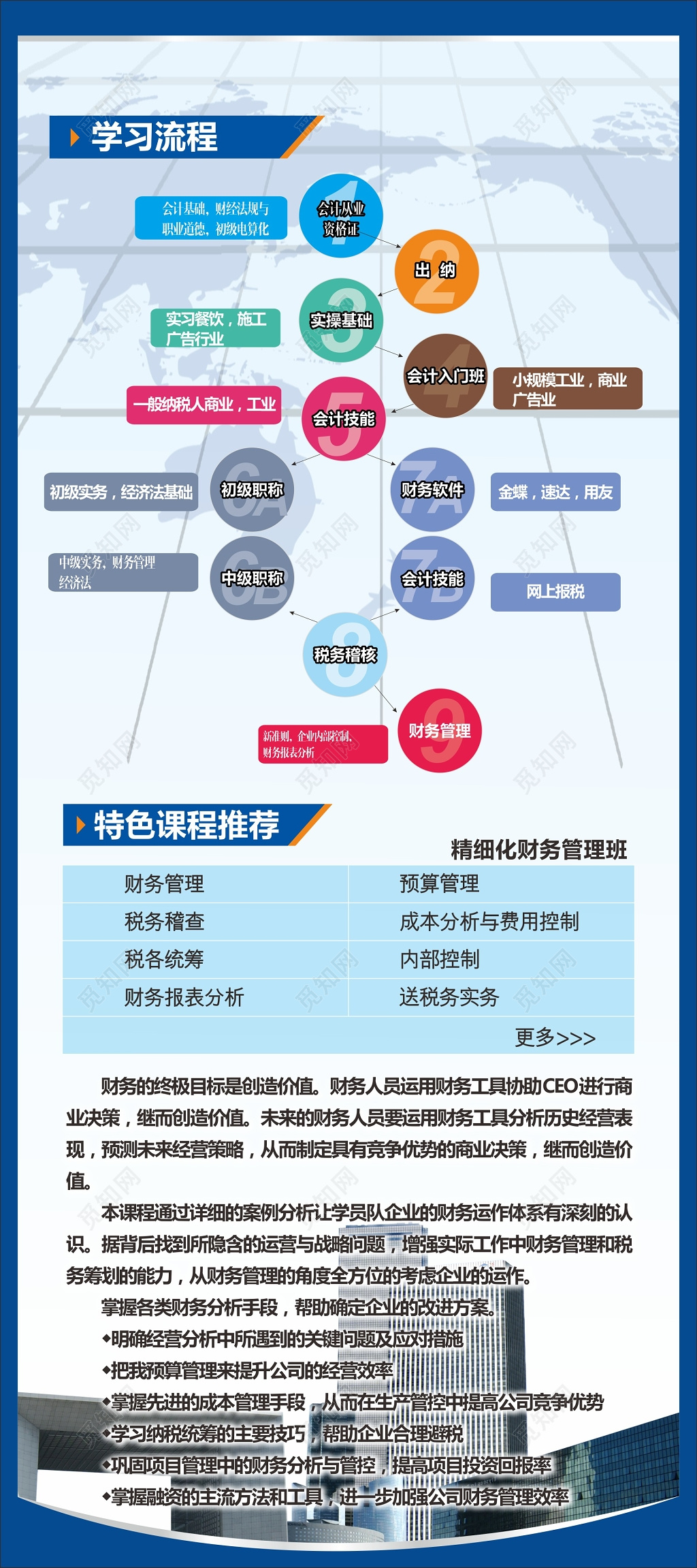 财务会计学习流程课程展架易拉宝