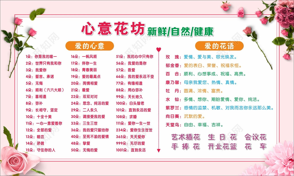 花语展板花店鲜花花语爱的花语