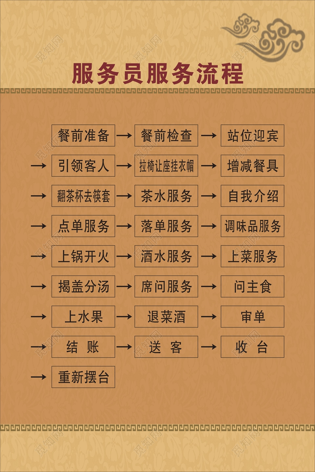 经典餐馆餐厅部门人员岗位管理制度海报