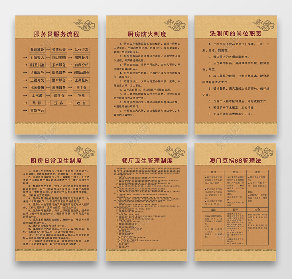 经典餐馆餐厅部门人员岗位管理制度海报
