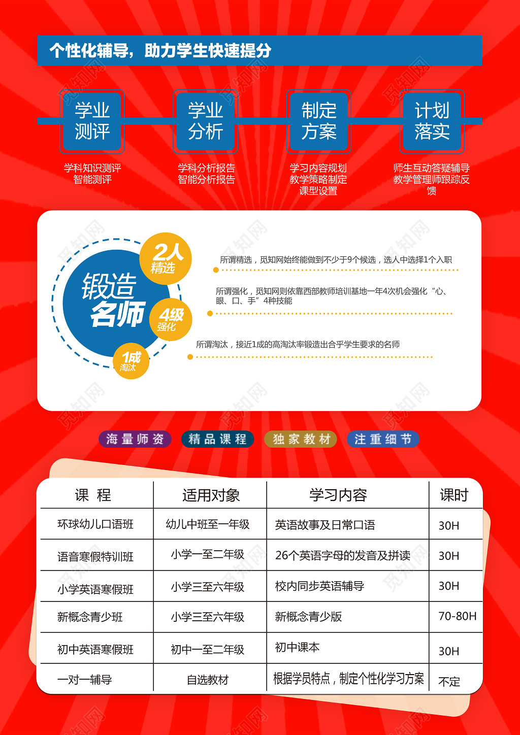 英语辅导提分正当时专业教学英语培训班宣传单