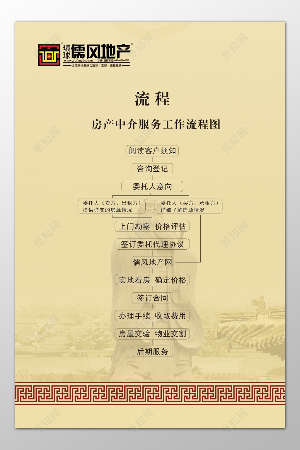 房地产中介公司服务流程工作流程图咨询登记宣传栏
