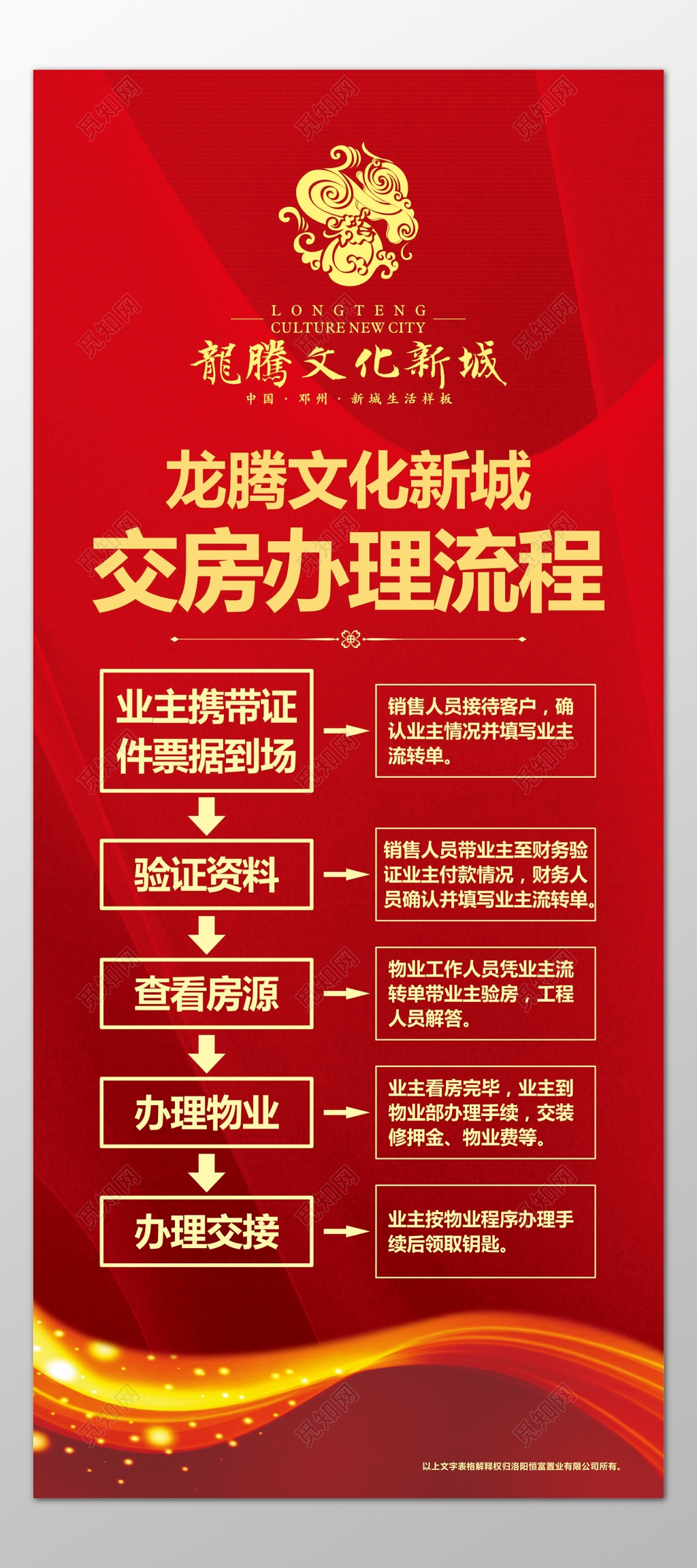 房地产交房办理流程文化新城红色中国风海报模板