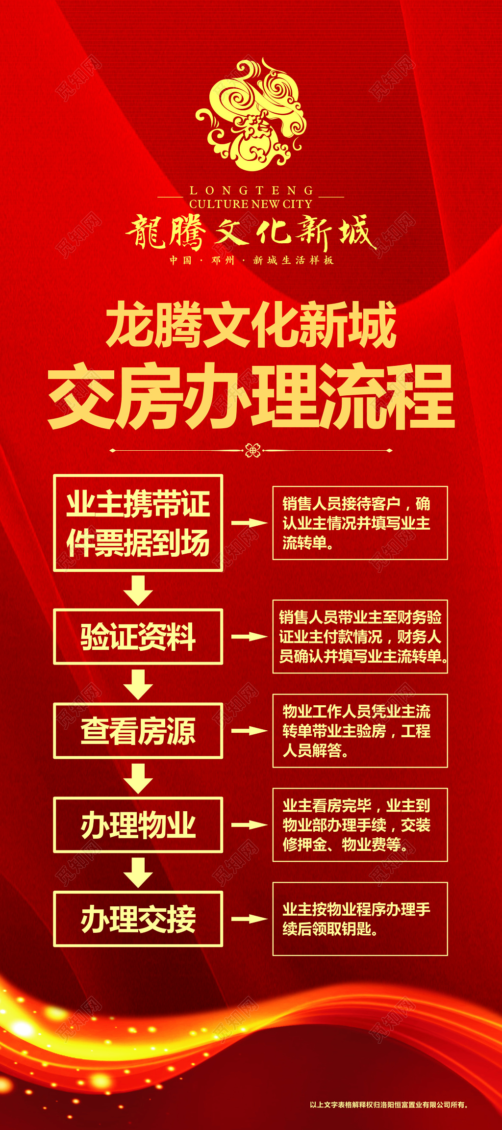 房地产交房办理流程文化新城红色中国风海报模板